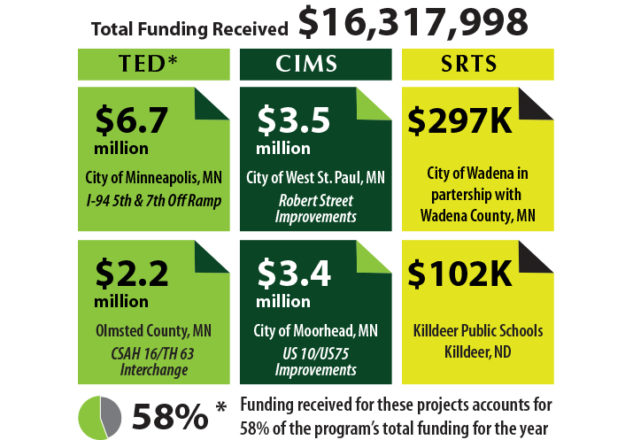 SRF Secures $16.3 Million in Grant Funding - SRF Consulting