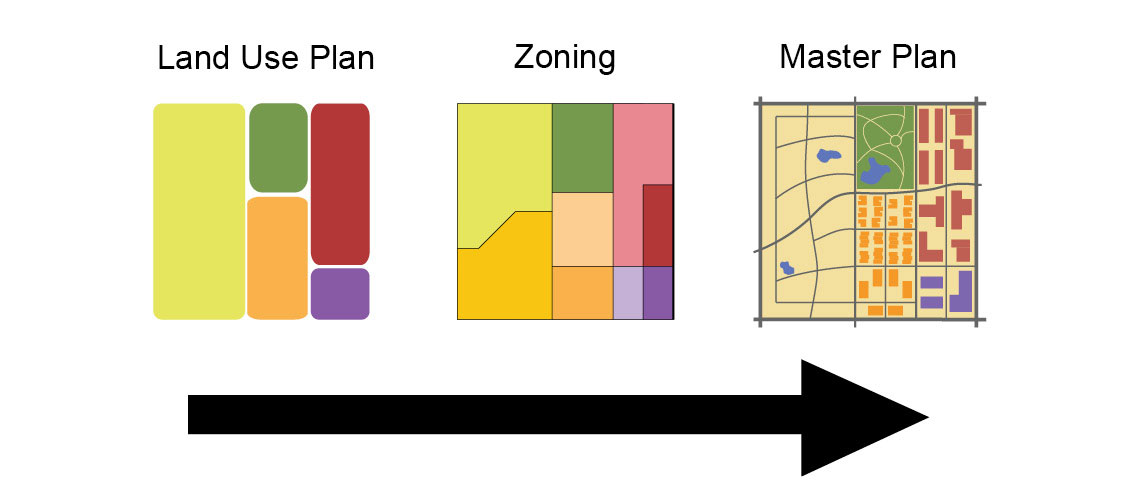 North Dakota Planning and Zoning Guide and Training (Vision West North