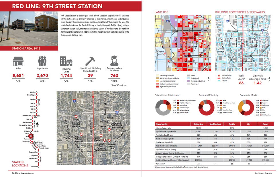 Infographic