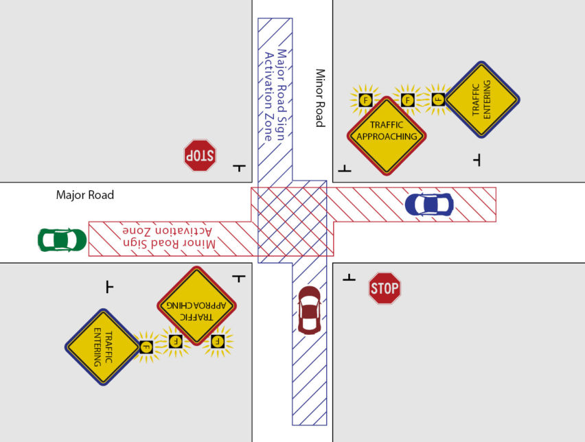 Intersection Conflict Warning Systems (ICWS)