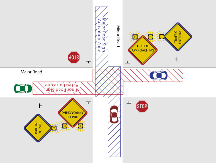 Intersection Conflict Warning Systems (ICWS)