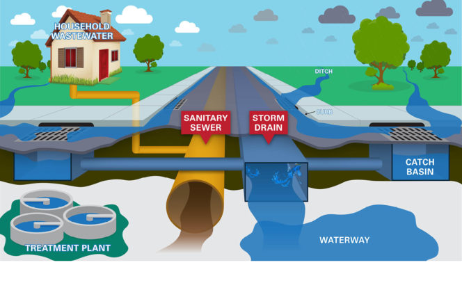 Illicit discharge detection