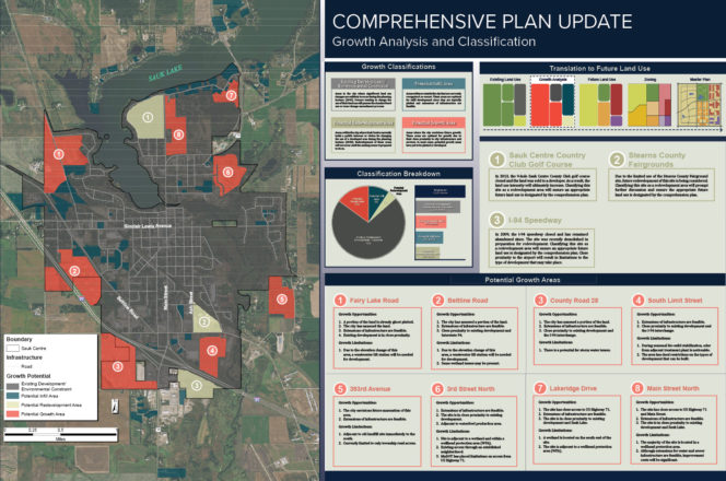 Sauk Centre Comprehensive Plan Update