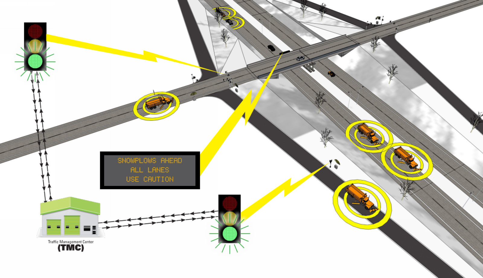 MnDOT Connected vehicle program management
