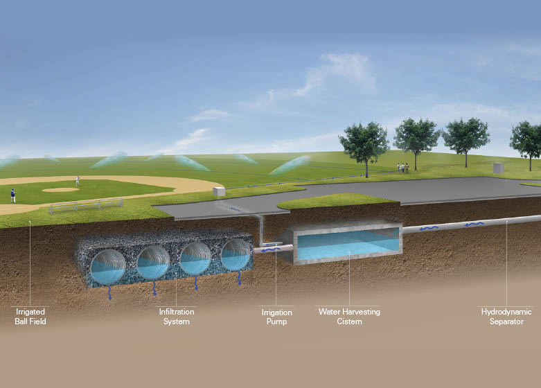 Upper Villa Stormwater, Roseville