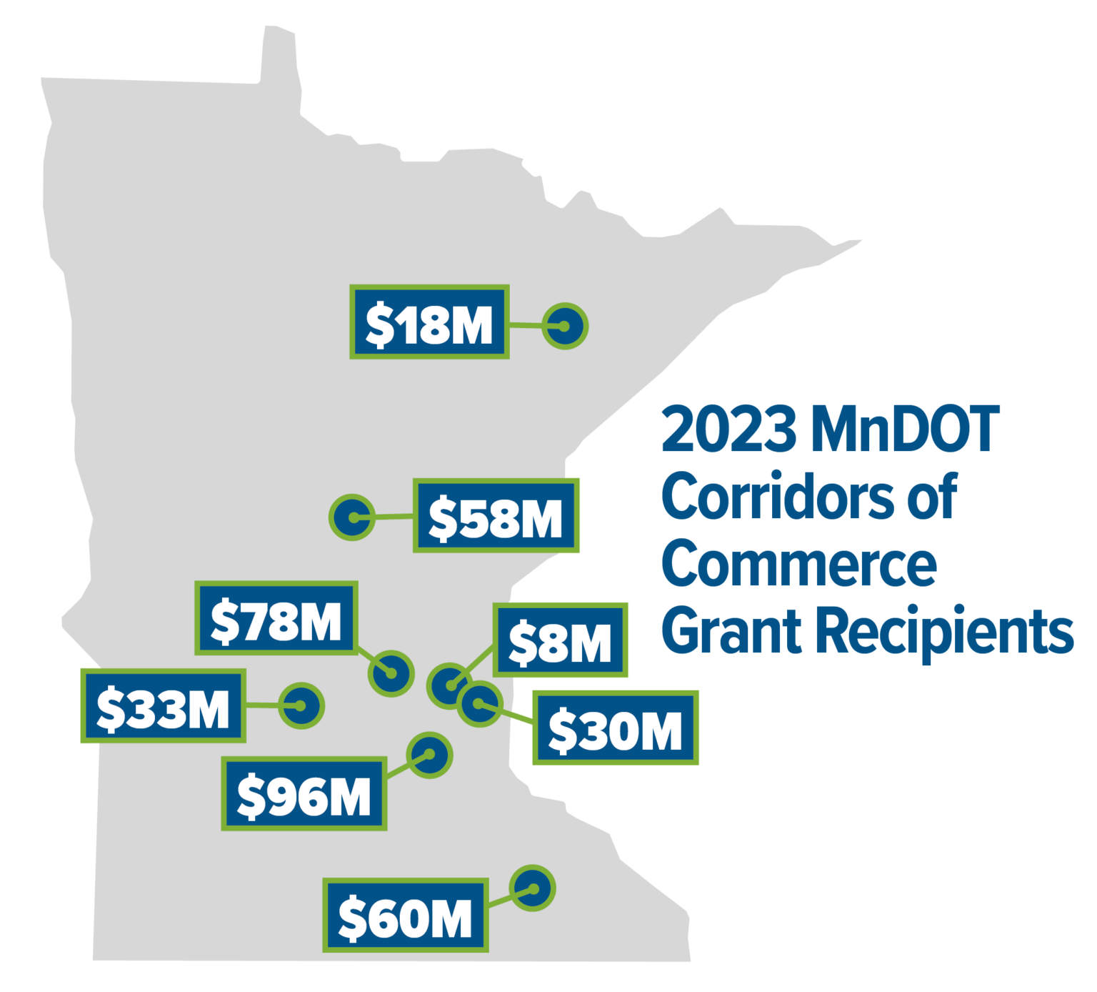 MnDOT awards 380 million in Corridors for Commerce funding SRF
