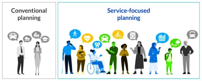 What Service-Focused Planning Is and Why It’s Critical to Equitable ...