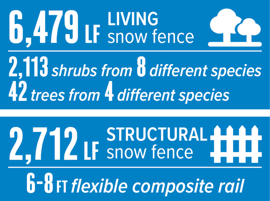 I-94 Snow Fence Design Statistics